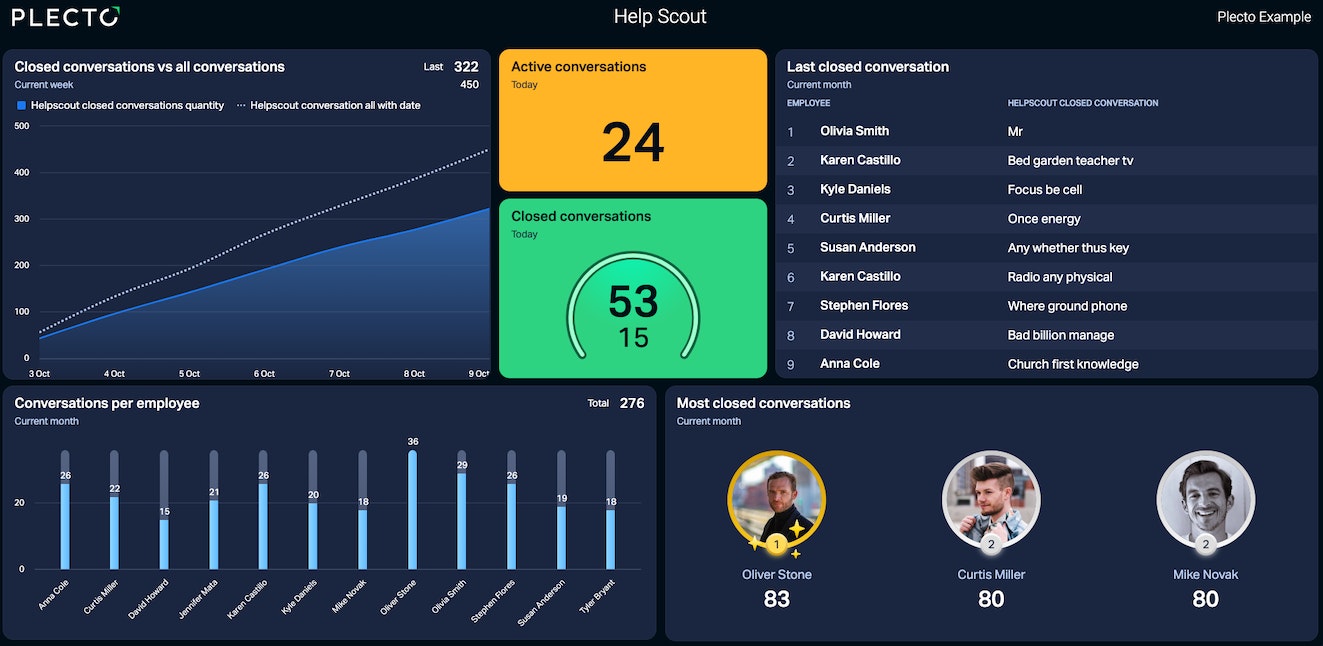 Help scout plecto dashboard